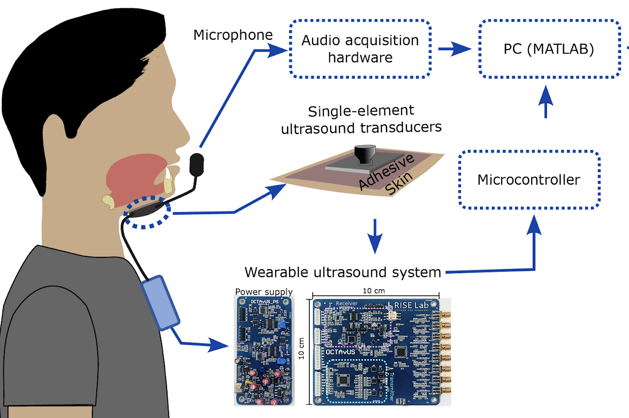 SonoSpeech project
